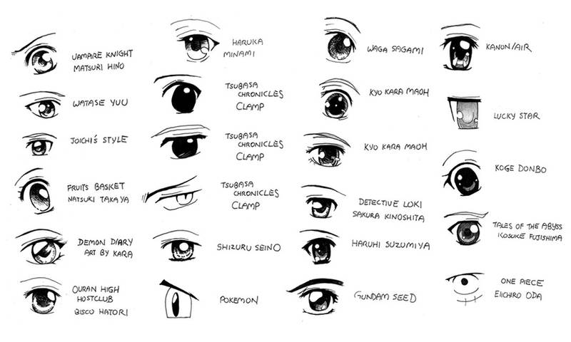 Anime and Manga Eyestyles by Joichiroll