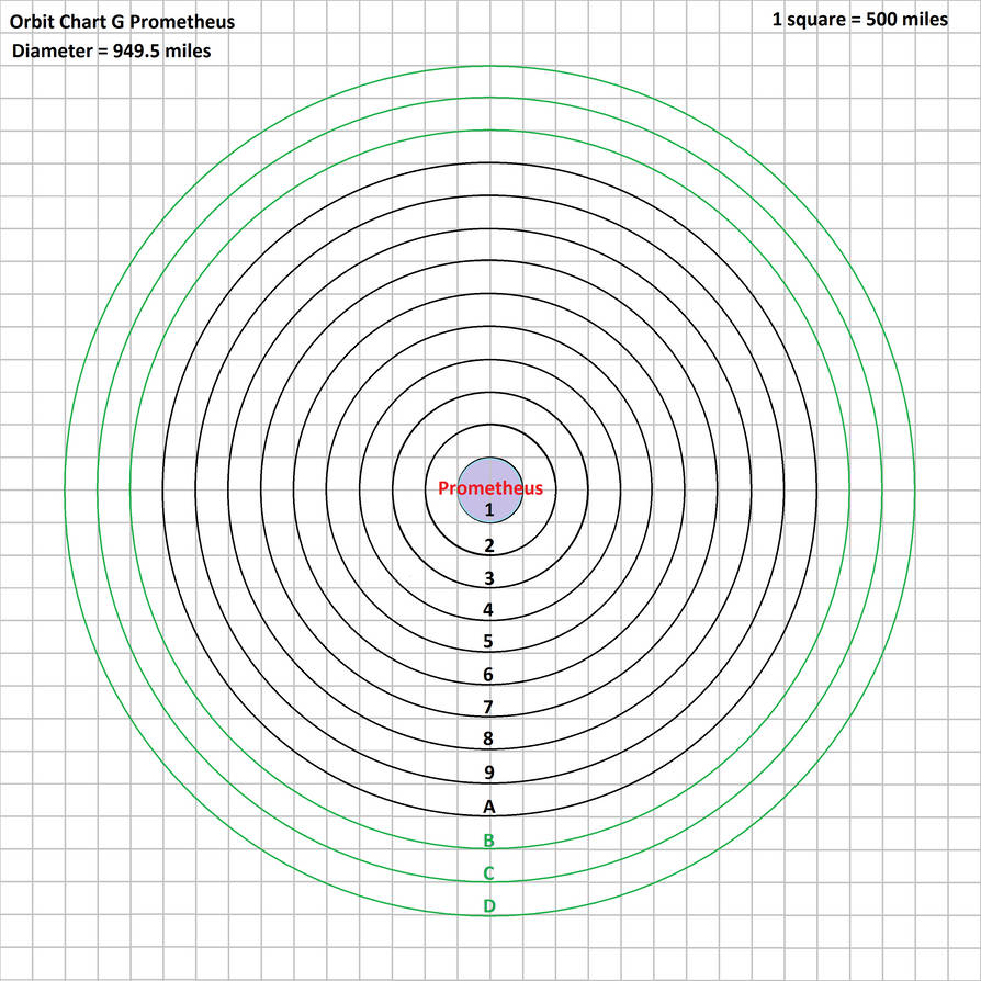 Prometheus Orbit Orbit Chart G Prometheus by TomKalbfus on DeviantArt