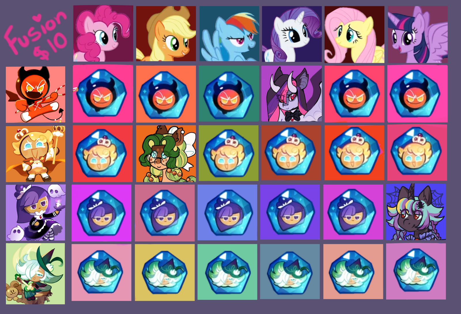 Mlp x cookie run fusion chart (open) by ghostunes on DeviantArt