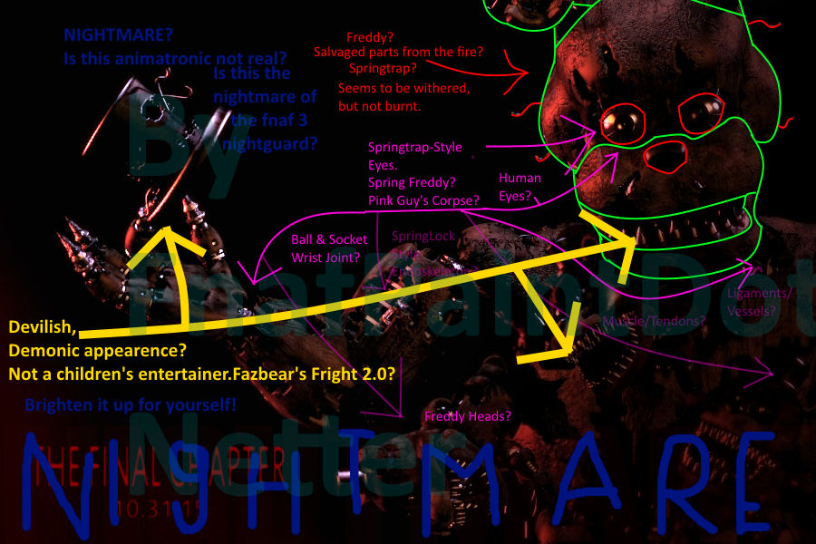 Five Nights at Freddy's 4' plot, characters: teaser introduces new