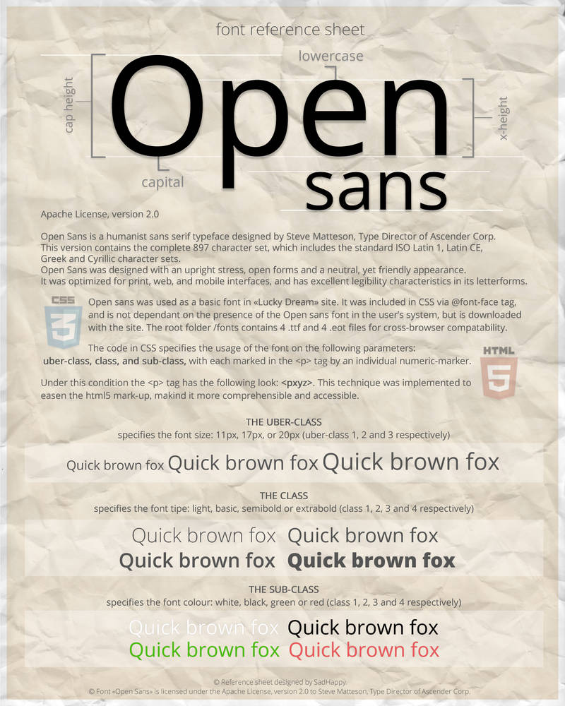 Font Reference Sheet by IMSadHappy on DeviantArt