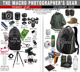 Macro Photographer's Gear List