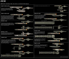 Starship fleet chart