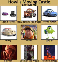 My Howl's Moving Castle Cast