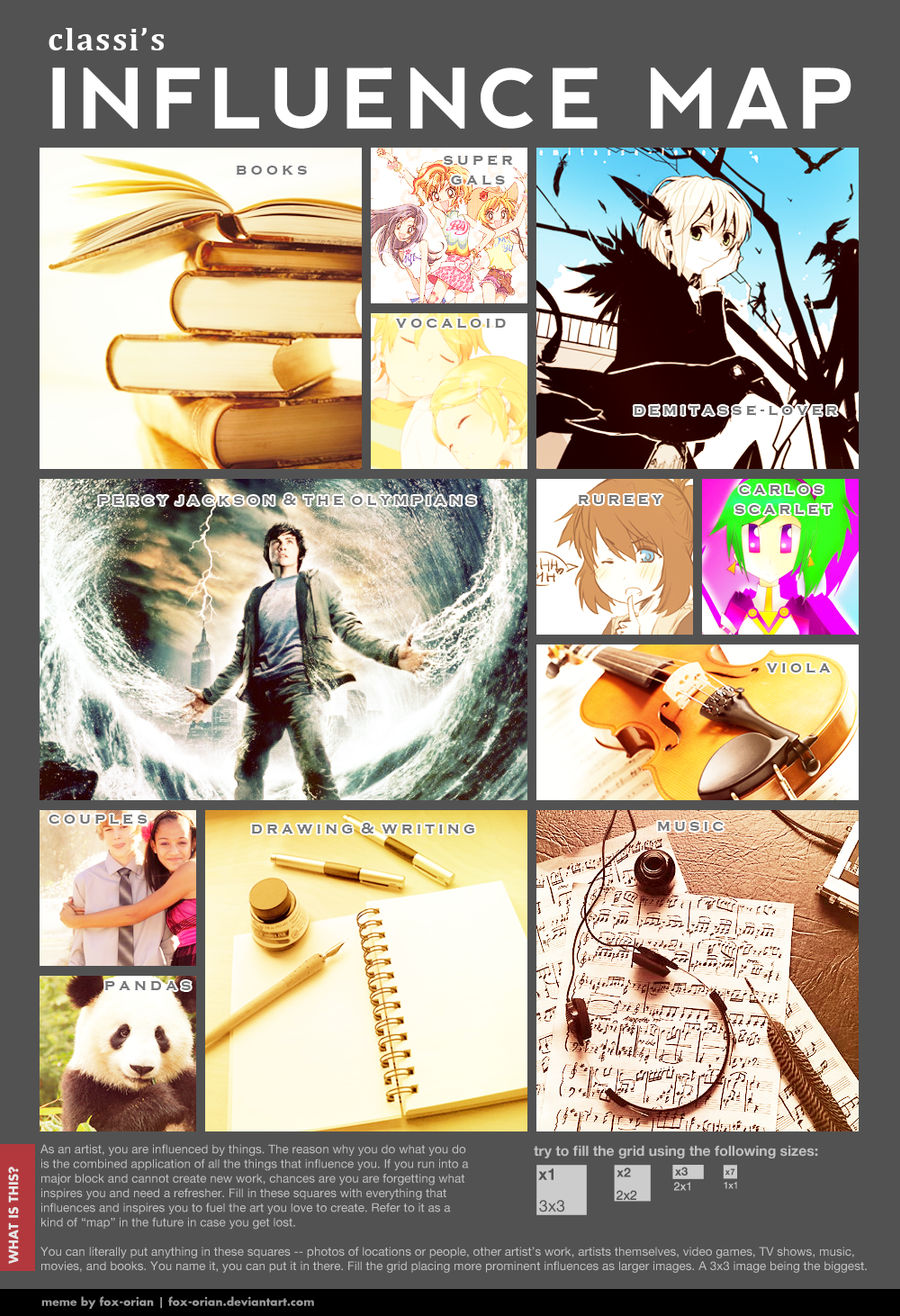 Influence Map by classi on DeviantArt