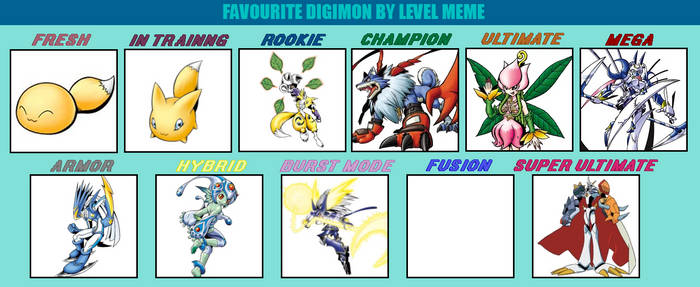 Favorite Digimon by stage 