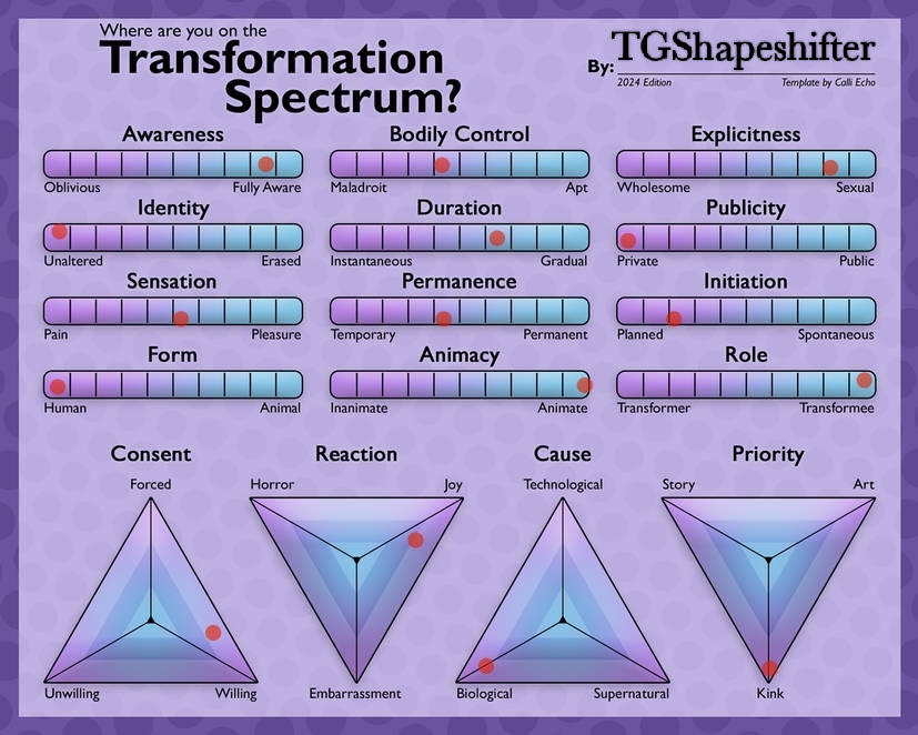 Tg Spectrum Examples My Transformation spectrum by TGShapeshifter on DeviantArt