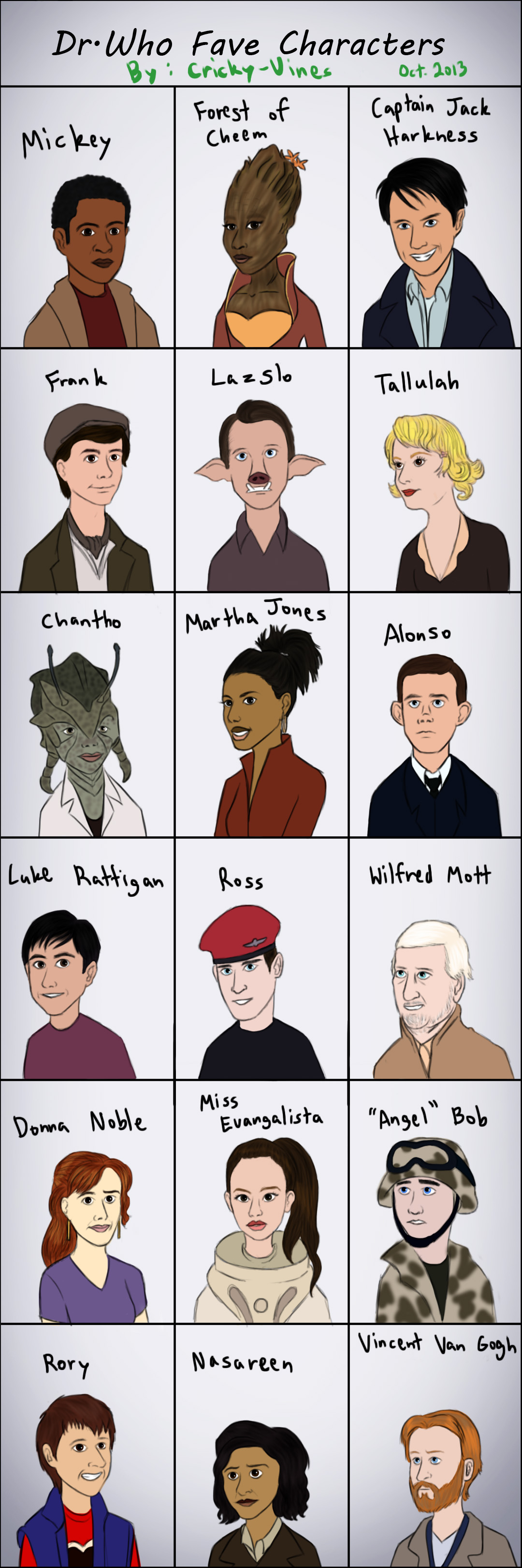 My fave Dr.Who characters