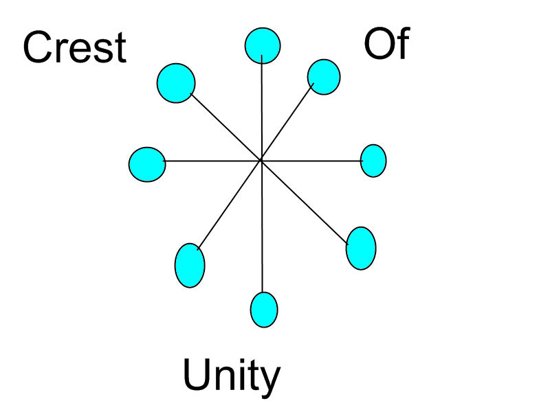 Crest Of Unity by michi-fan on DeviantArt