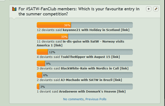 Voting results.