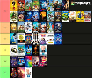 My Dreamworks Movie Tier Ranking