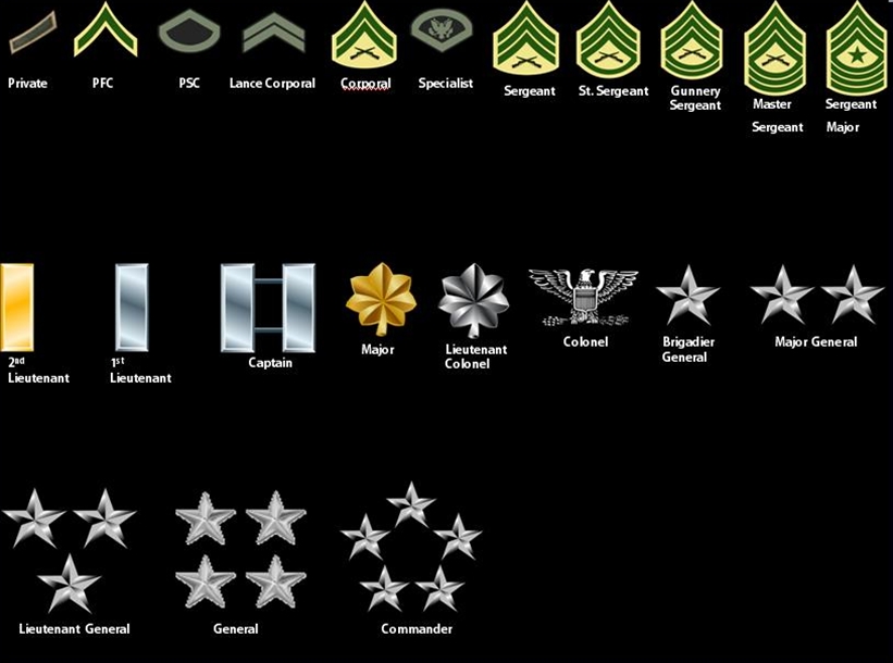Some Military Rankings. by TheR3MAK3R on DeviantArt.