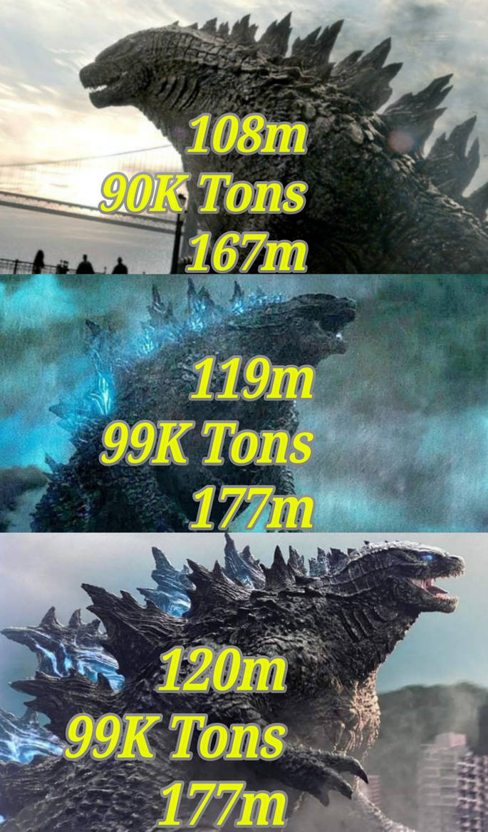 Godzilla Size Evolution In The Monsterverse By Sheld2 On DeviantArt godzilla-size-evolution-in-the-monsterverse-by-sheld2-on-deviantart