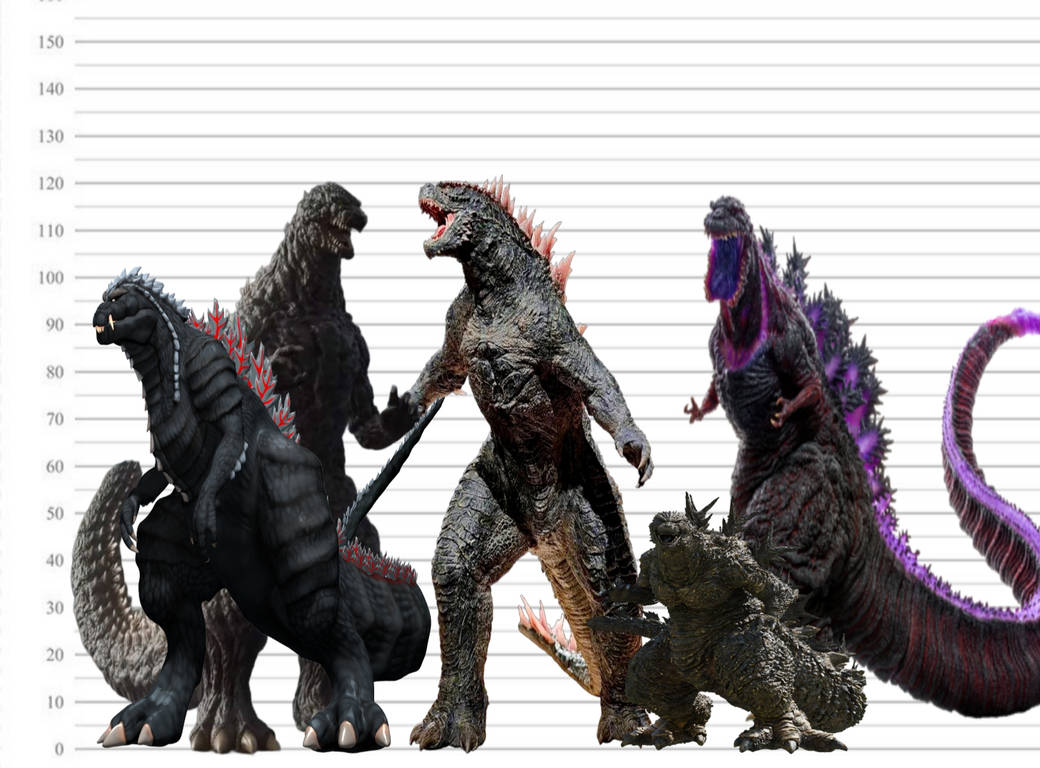 All modern godzilla size chart by Sheld2 on DeviantArt