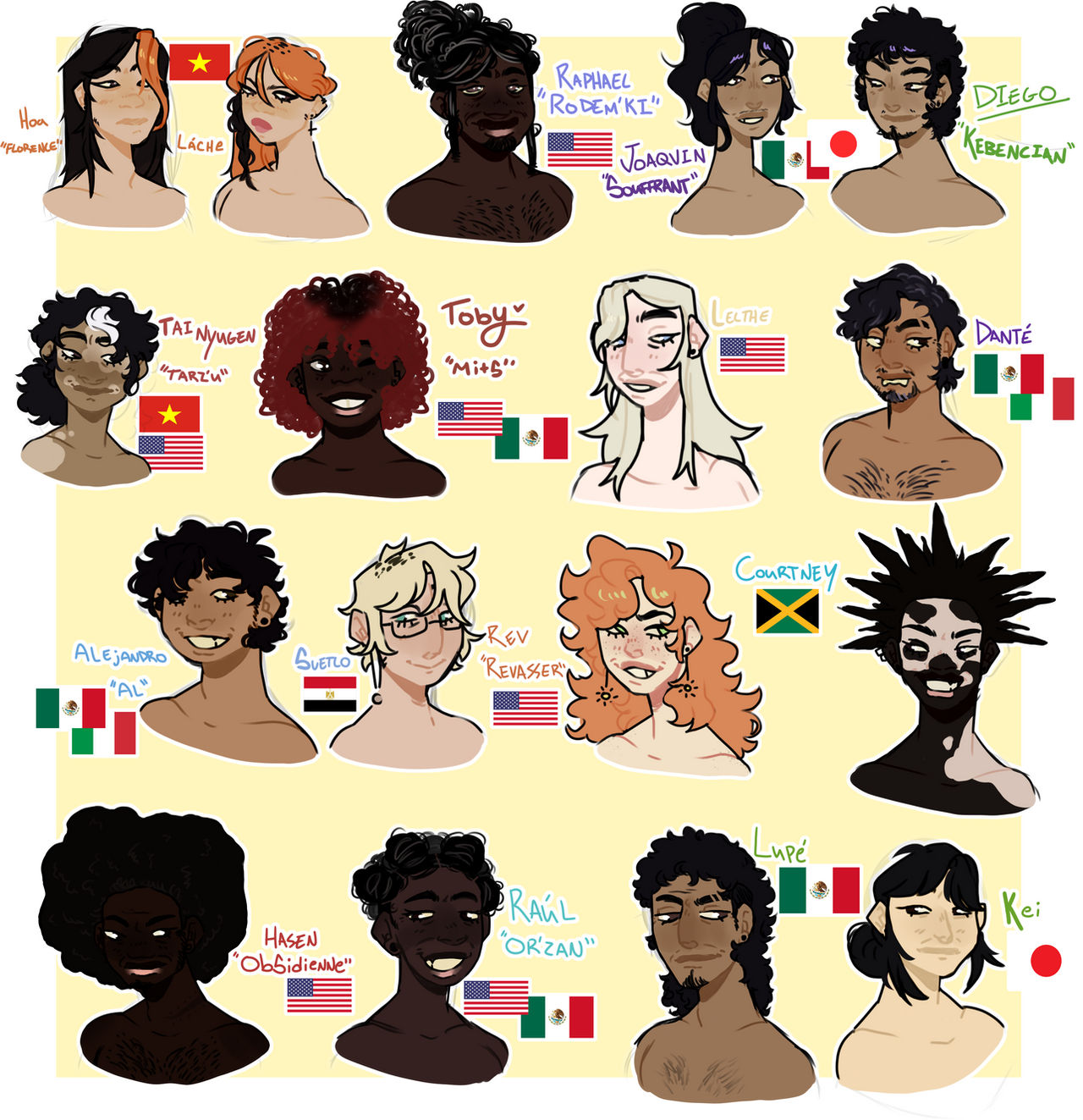 Deviantart Character Chart oc chart by BLACKDOGZZ on DeviantArt