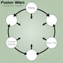 MJ's Fusion Wars - Hexafusion Template