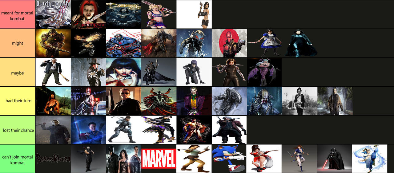 my mk1 guest characters tier list by xxyellowdrakkenxx on DeviantArt