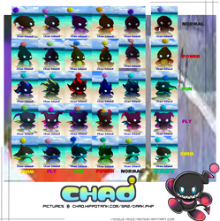 Dark Evolution Chao Chart