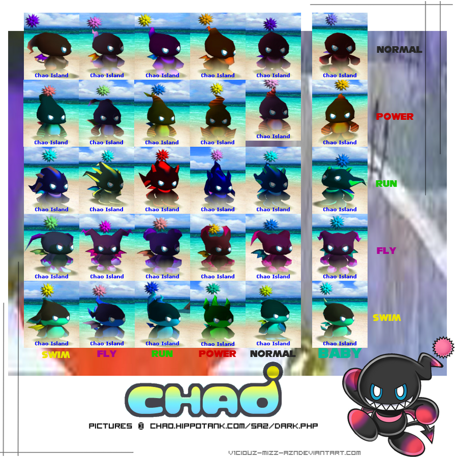 dark evolution chao chart by v1ciouzmizzazn on deviantart tales of symphonia monster evolution chart