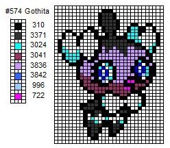 574 Gothita