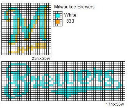 Milwaukee Brewers