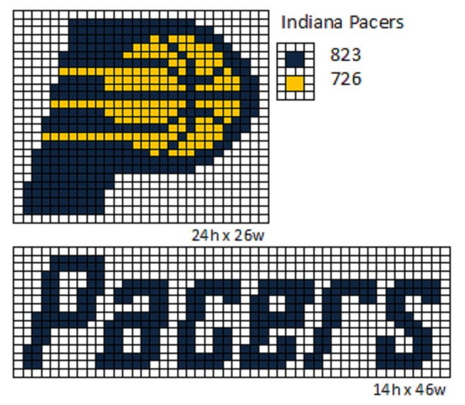 Indiana Pacers