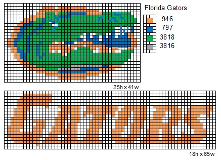 Florida Gators