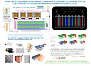 Bateria Multipole