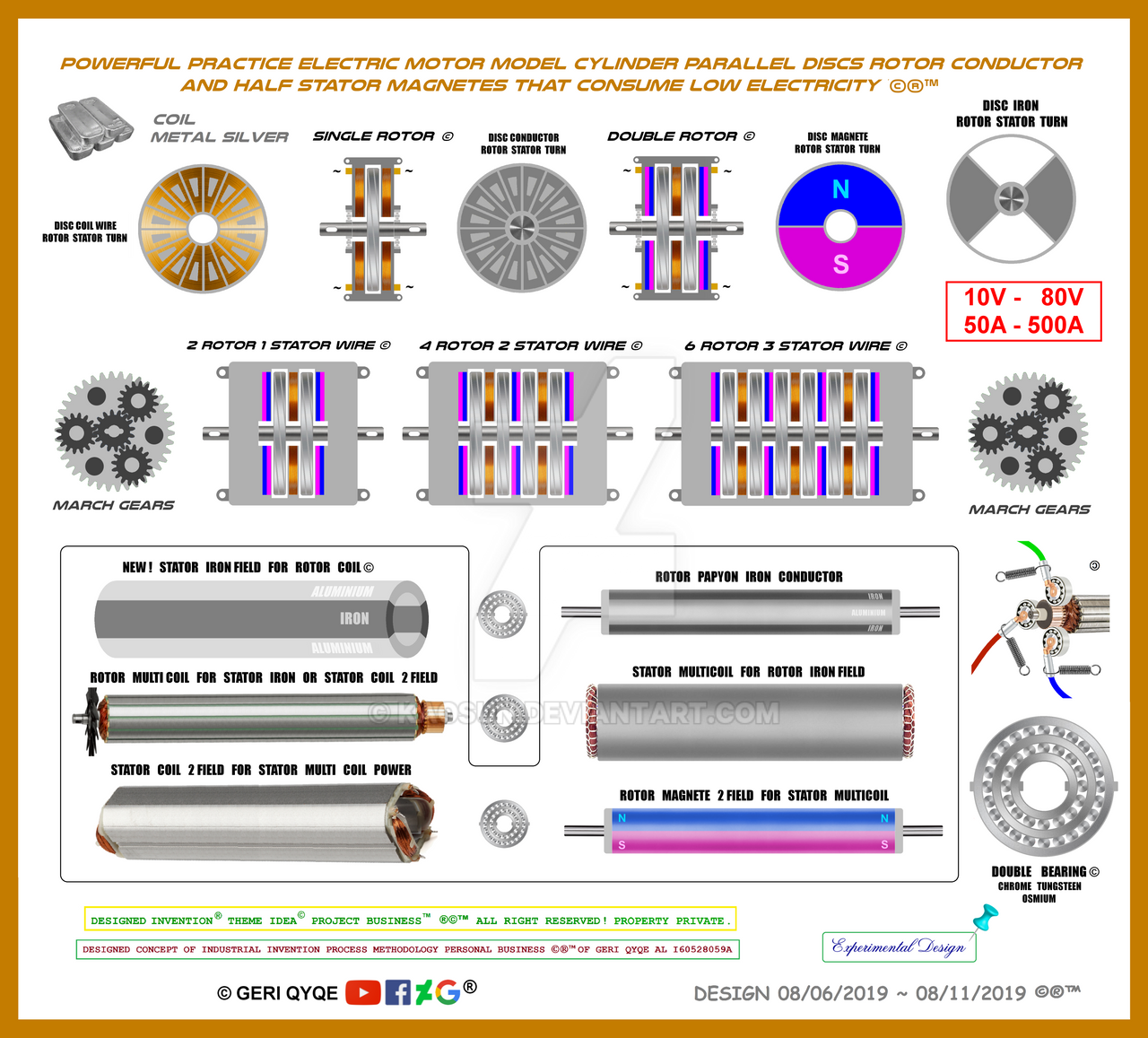 motorhz - Copy by Kaosun on DeviantArt