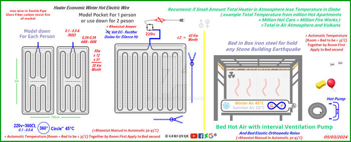 Hot Bed By Geri