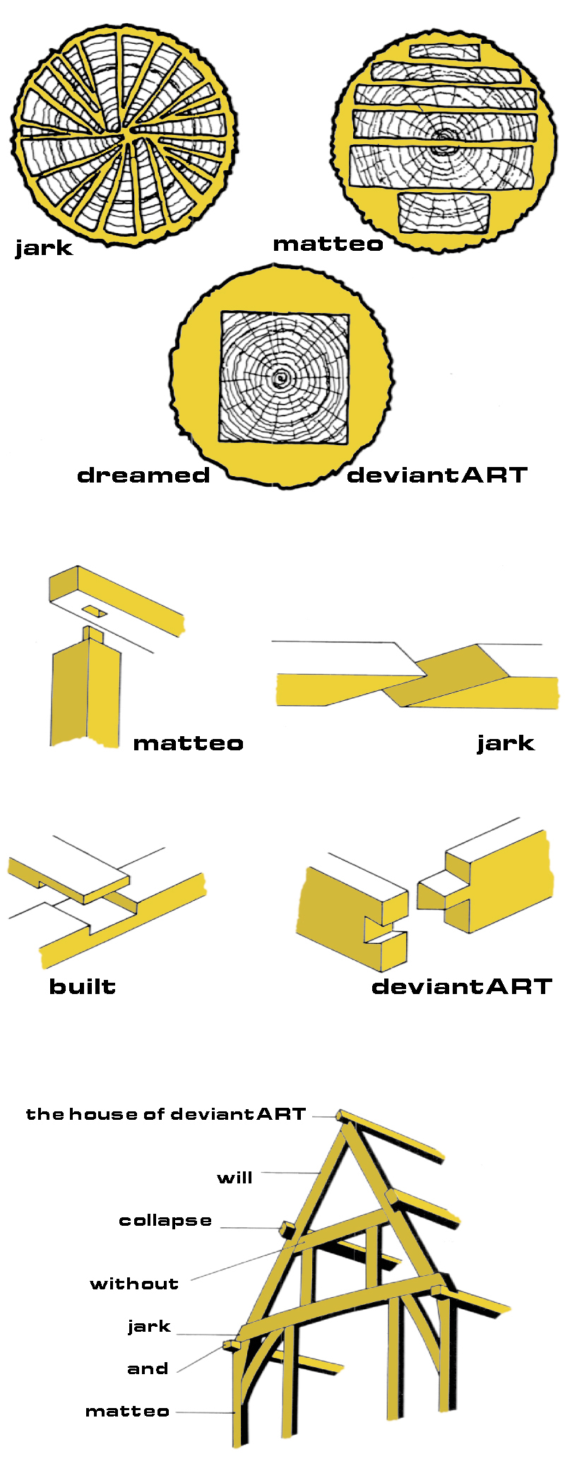 the House of deviantART