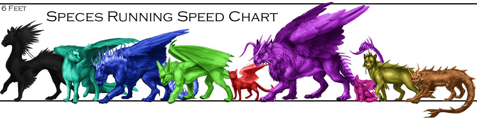 Species Running Speed Chart by Perfectly-Purnima on DeviantArt