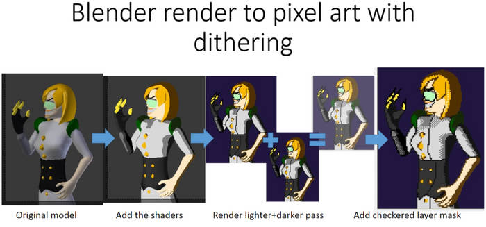 Blender render to pixel art with dithering