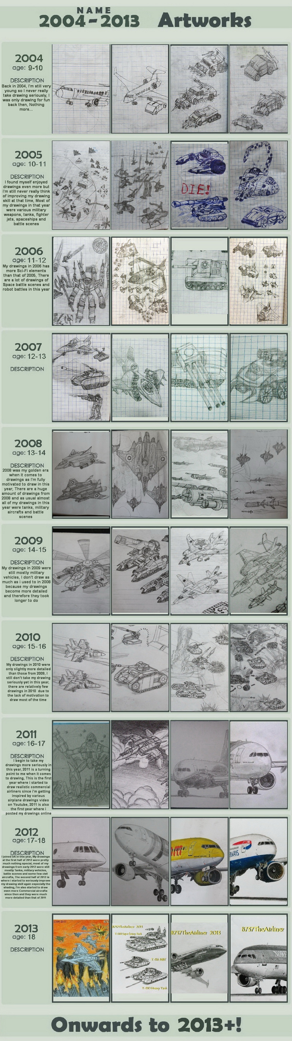 Improvement Meme 2004 - 2013