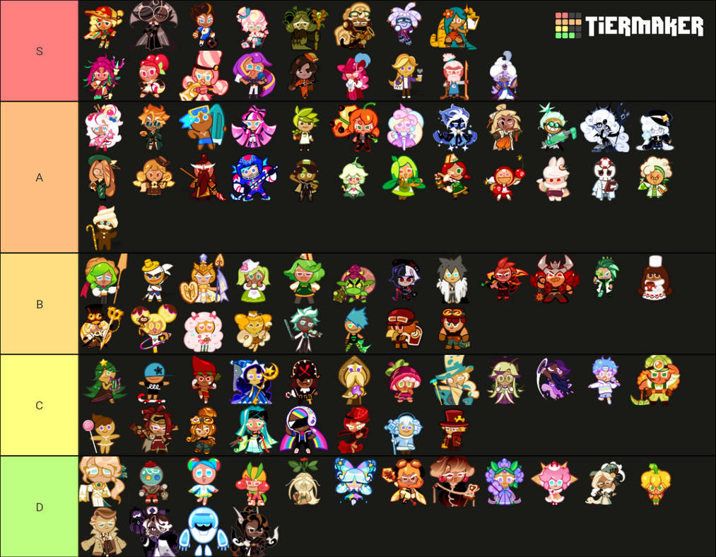 My Cookie Run Tier List by btsseoha on DeviantArt