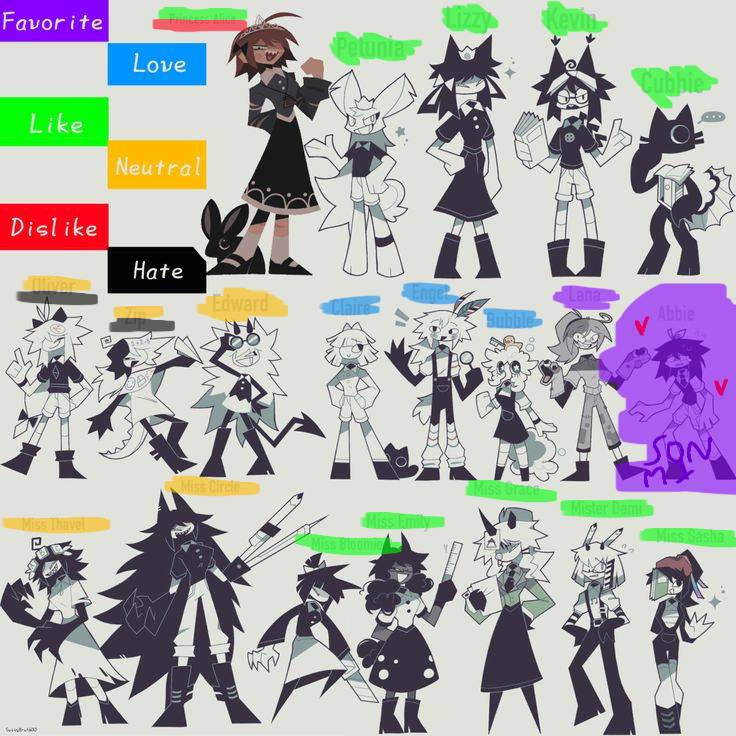 What i think about fbe characters: just my opinion by Kiaforkiacats336 ...