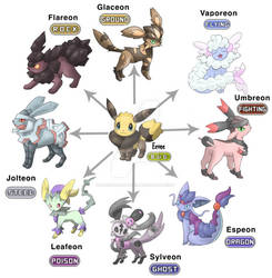 Regional Eevee and Eeveelution forms