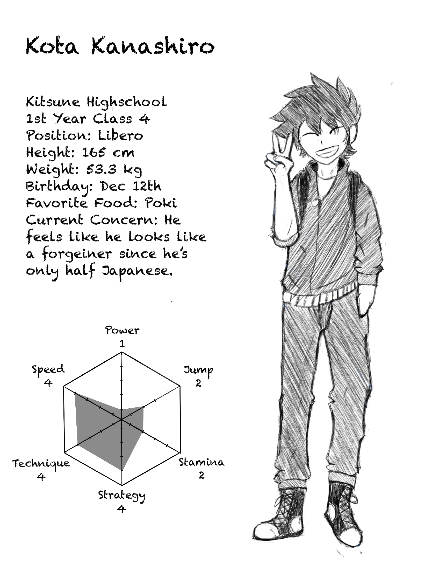 Haikyuu Oc Character Sheet By Ca1ips0 On Deviantart Haikyuu Oc Character Sheet By Ca1ips0 On Deviantart
