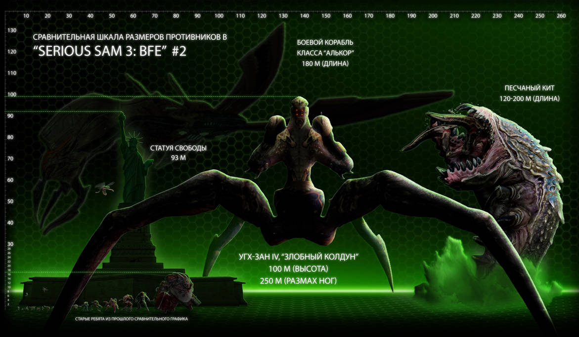 size_comparison_of__serious_sam_3___2__ru__by_immortaltartal_dd0i4ky-pre.jpg?token=eyJ0eXAiOiJKV1QiLCJhbGciOiJIUzI1NiJ9.eyJzdWIiOiJ1cm46YXBwOjdlMGQxODg5ODIyNjQzNzNhNWYwZDQxNWVhMGQyNmUwIiwiaXNzIjoidXJuOmFwcDo3ZTBkMTg4OTgyMjY0MzczYTVmMGQ0MTVlYTBkMjZlMCIsIm9iaiI6W1t7ImhlaWdodCI6Ijw9MzUwMCIsInBhdGgiOiJcL2ZcLzUxMTRkMGQ3LTIxZmUtNDNjYi05ZTQ5LTNkOTFjYmRmY2JkNVwvZGQwaTRreS1mMmJlZjFjZS01NWJjLTQ0NDgtYjlmZi0wNmFmOGIxZTY1ZWIuanBnIiwid2lkdGgiOiI8PTYwMDAifV1dLCJhdWQiOlsidXJuOnNlcnZpY2U6aW1hZ2Uub3BlcmF0aW9ucyJdfQ.1TfAQpvqumW7B8JKaDSmfG9XLaeXxI3-3TA11ld74yQ