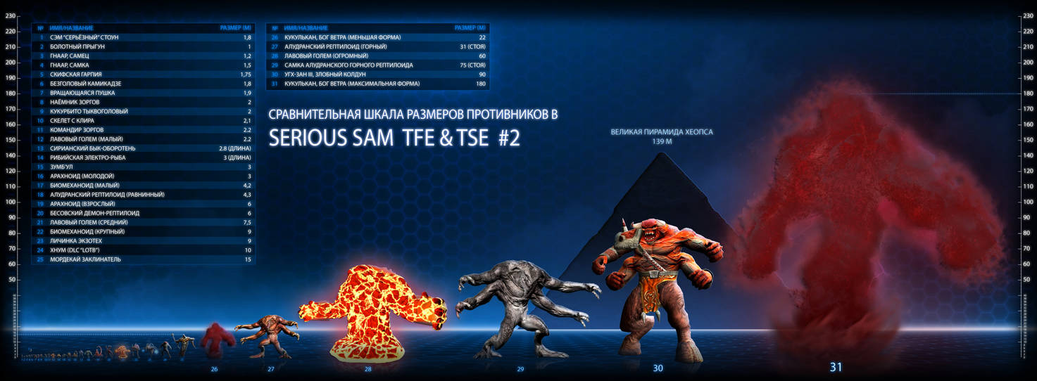 size_comparison_of__serious_sam_1___2__ru__by_immortaltartal_dd0u3mr-pre.jpg?token=eyJ0eXAiOiJKV1QiLCJhbGciOiJIUzI1NiJ9.eyJzdWIiOiJ1cm46YXBwOjdlMGQxODg5ODIyNjQzNzNhNWYwZDQxNWVhMGQyNmUwIiwiaXNzIjoidXJuOmFwcDo3ZTBkMTg4OTgyMjY0MzczYTVmMGQ0MTVlYTBkMjZlMCIsIm9iaiI6W1t7ImhlaWdodCI6Ijw9MzMxNiIsInBhdGgiOiJcL2ZcLzUxMTRkMGQ3LTIxZmUtNDNjYi05ZTQ5LTNkOTFjYmRmY2JkNVwvZGQwdTNtci02ODcwOTdmZi0xMTQ4LTQxMDUtYjdiZS1hOTM0ODdkYjUzZjcuanBnIiwid2lkdGgiOiI8PTkwMDAifV1dLCJhdWQiOlsidXJuOnNlcnZpY2U6aW1hZ2Uub3BlcmF0aW9ucyJdfQ.1DXvlz2mEvU8uWjWzcWL1_lGPp3fyR_bc3GgrNtBeL8