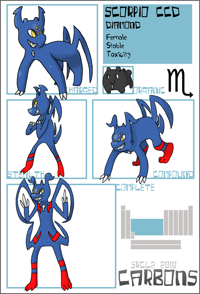 Carbons: Scorpio CCd
