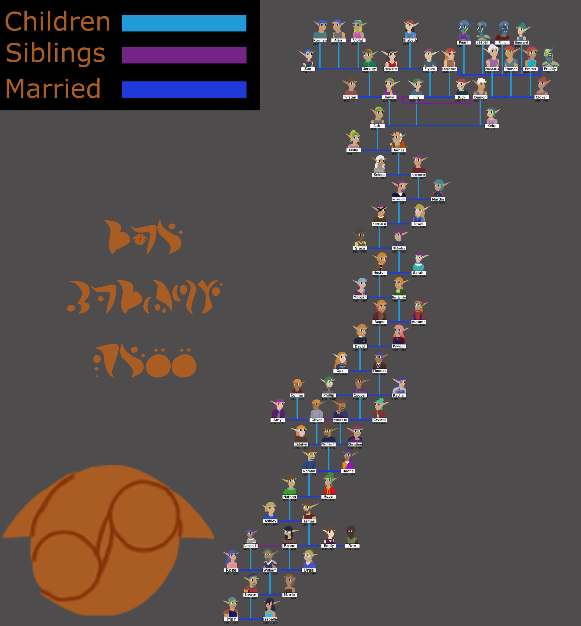 Mar Family Tree Mar Family Tree
