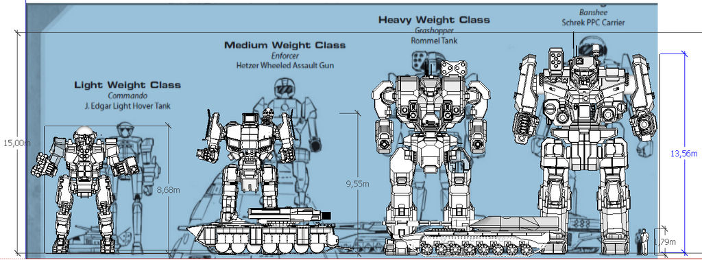 BattleTech - Fact Check, Because Size Matters by KarlStreiger on DeviantArt