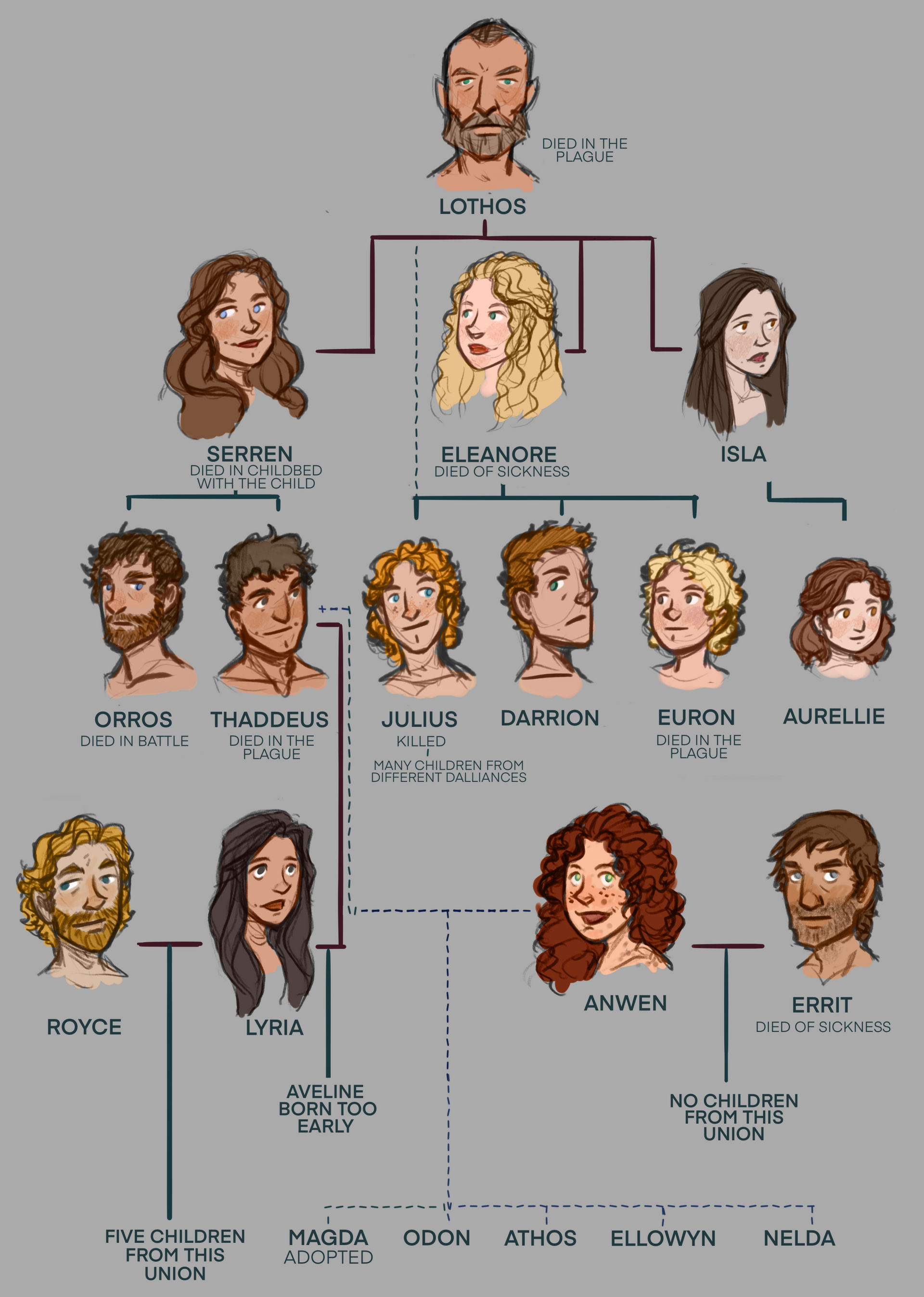 Character Connection Chart Character Connection Chart - Thaddeus/Psalmer by Sleyf on DeviantArt