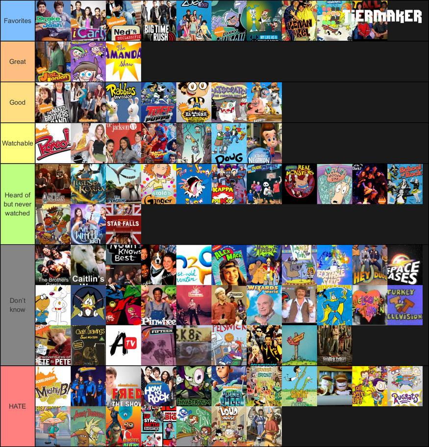 My Nickelodeon Rankings by MagicRailroadJames on DeviantArt