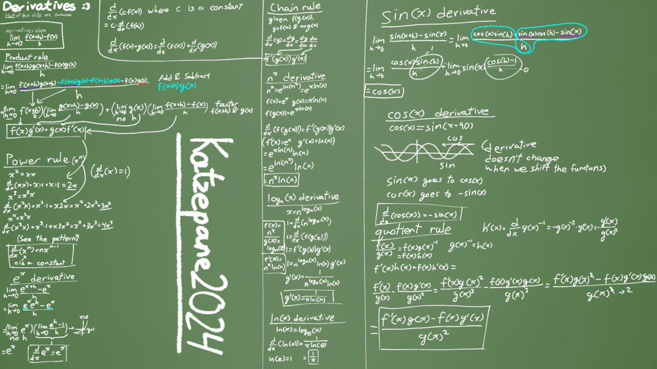 Calculus I notes (Part 1) by MontgomeryMontgomery on DeviantArt