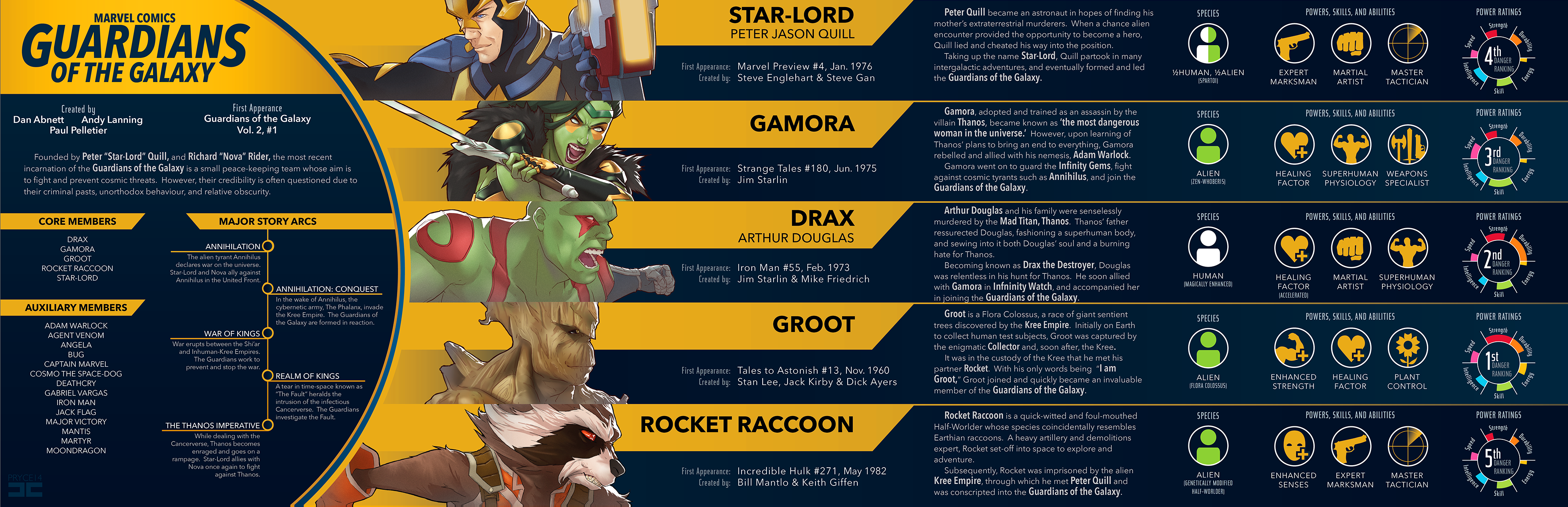 A Quick Guide to the GUARDIANS OF THE GALAXY