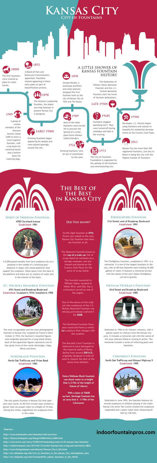 The City of Fountains (Kansas City) by AngelaCarol on DeviantArt