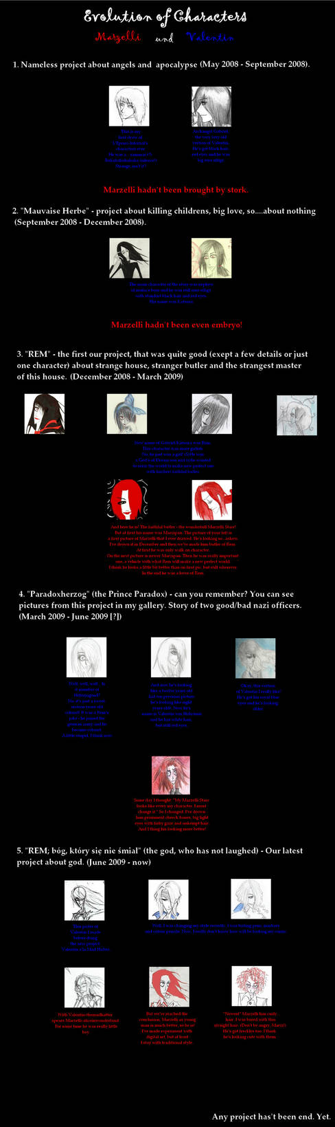 Evolution of Characters by spectateurR on DeviantArt