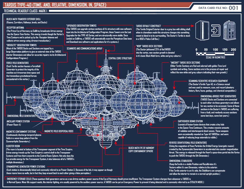Image Source: https://www.deviantart.com/time-lord-rassilon/art/Tardis-Blueprint-File-001-190522178 Tardis Blueprint
